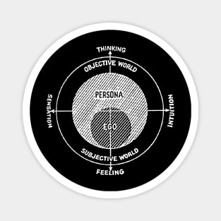 Jung's Model of the Psyche Magnet